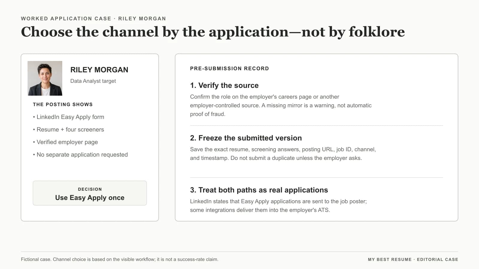 A fictional Riley Morgan application case showing a verified Easy Apply form and the record saved before submission.