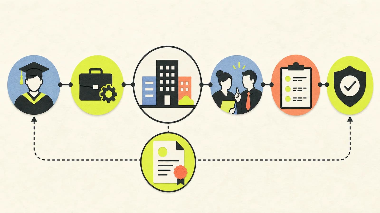 Diagram connecting an international graduate, degree-related role, real employer, supervisor, E-Verify, and STEM OPT training plan