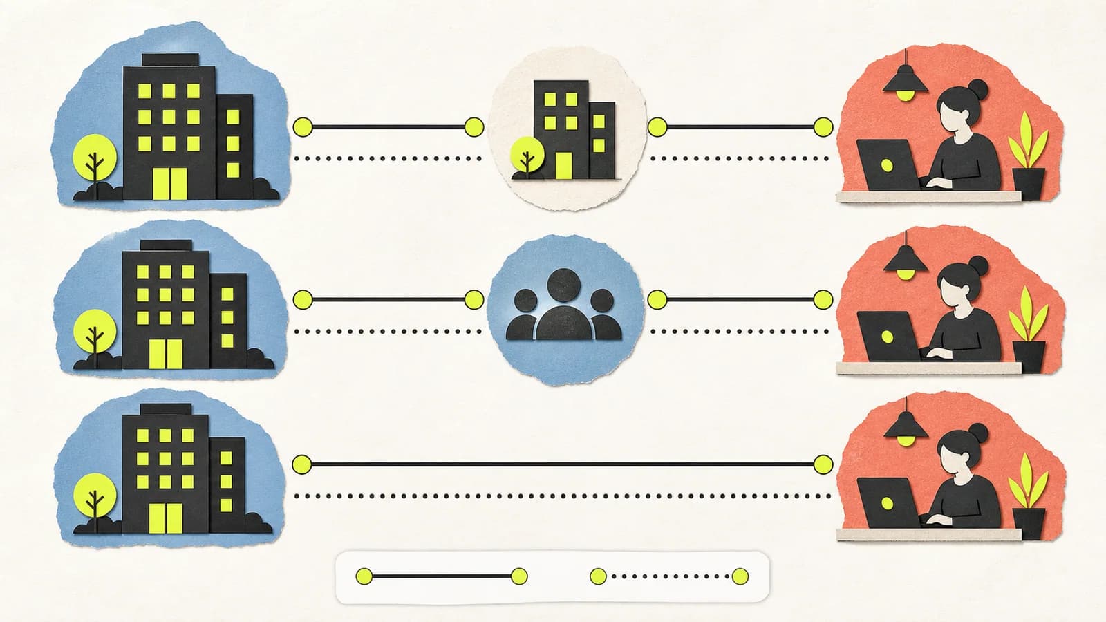 Relationship map linking a U.S. company to a local entity, employer of record, and independent overseas contractor