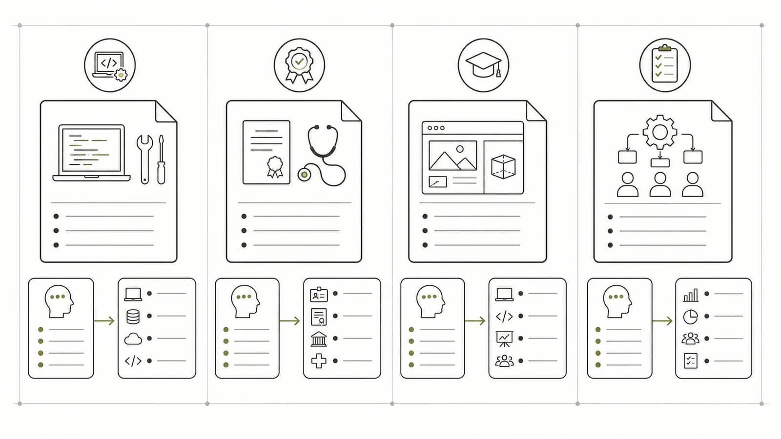 Four fictional resume situations linking technical, licensed, student, and operations skills to supporting evidence.